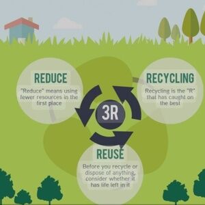 Reduce Recycle REUSE